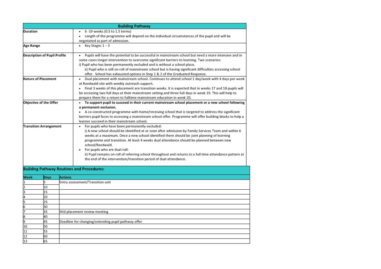 BP Page 1