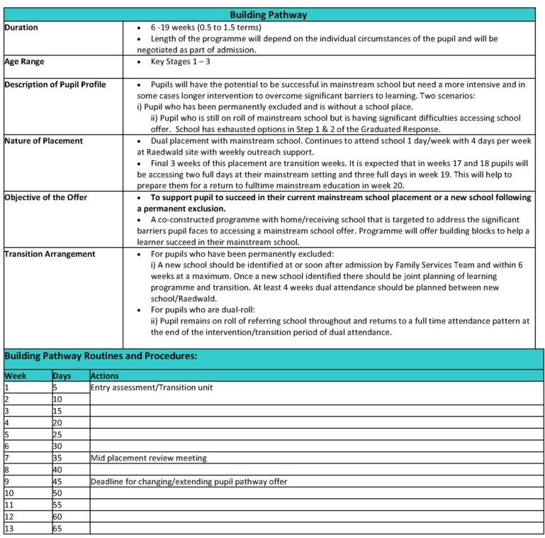 BP Page 1