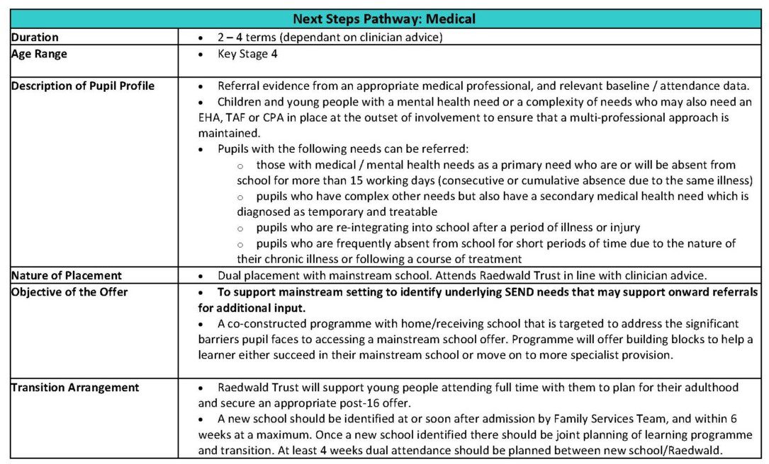 NS Medical