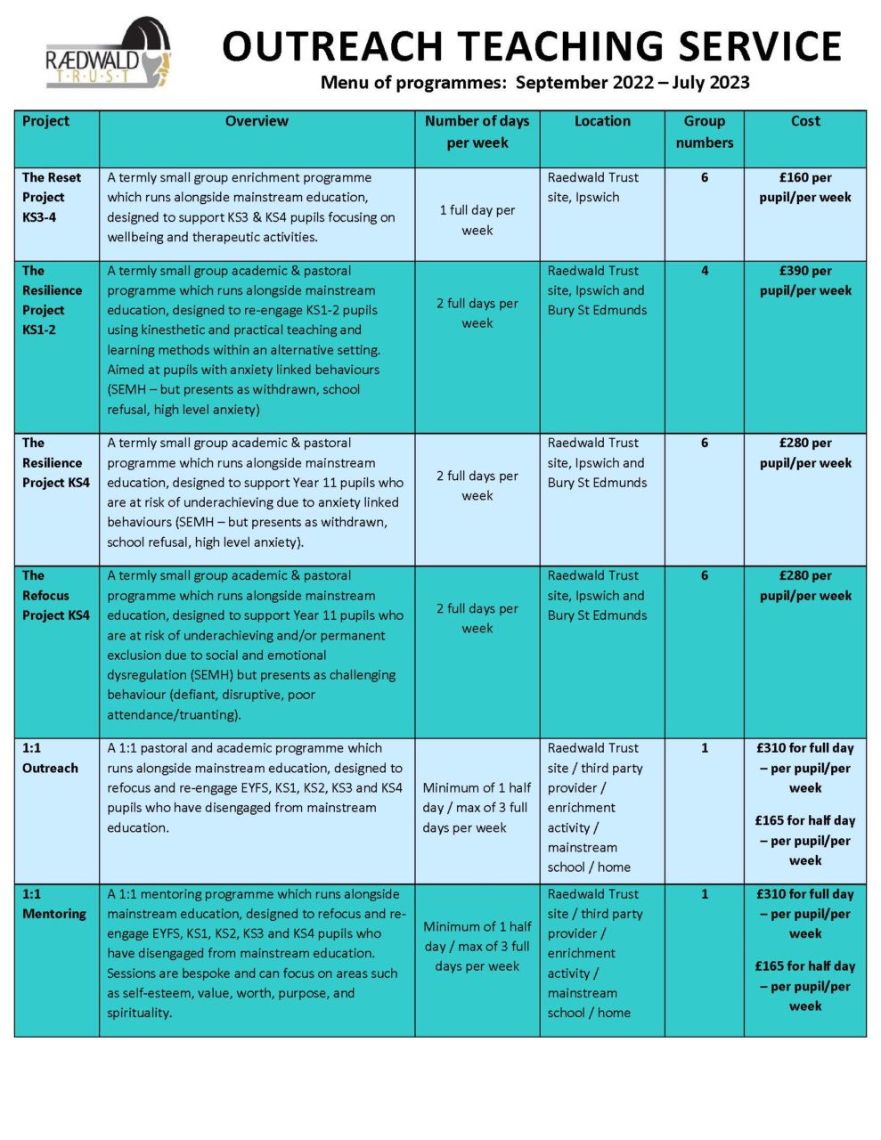 2022 2023 Outreach Teaching Service Menu