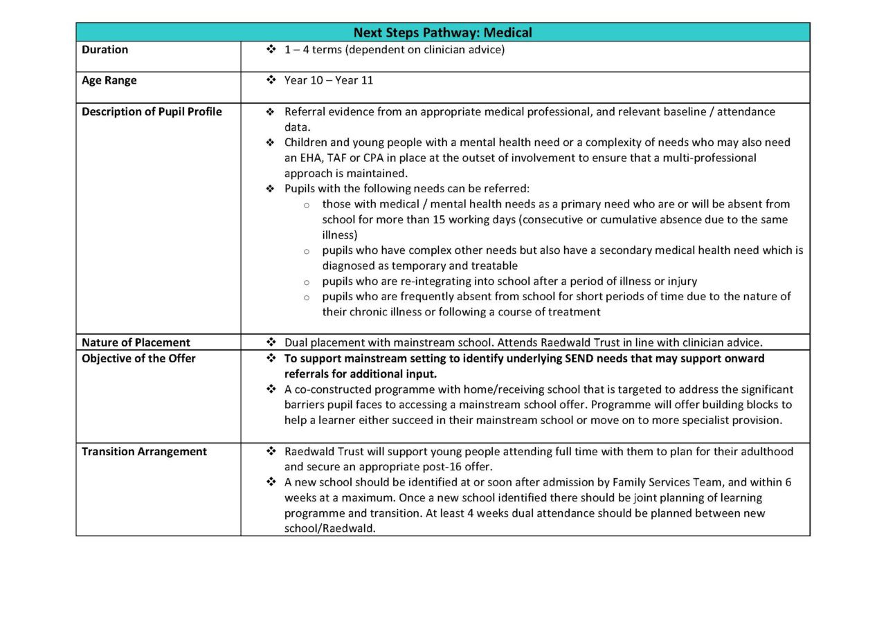Next Steps Pathway