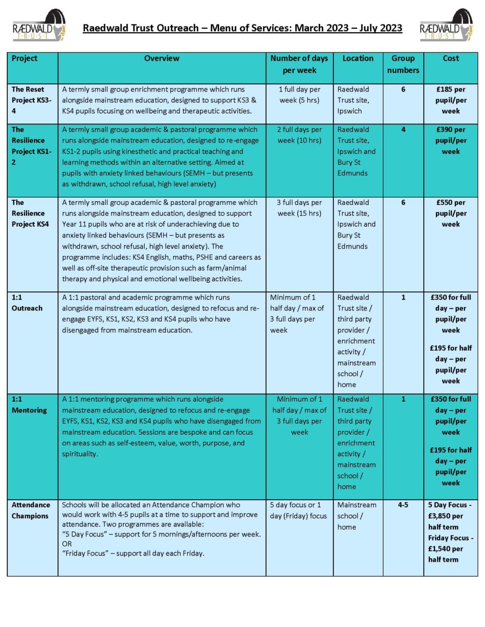 2022 2023 Outreach Teaching Service Menu March 2023 (1)